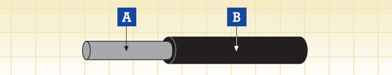 Super-thin Wall Unsheathed Single Core Cables DTRF 750V