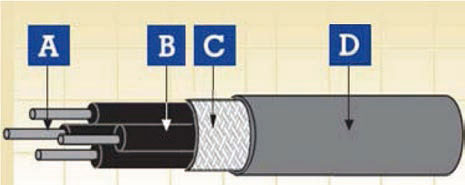MVB (Multifunction Vehicle Bus) Cables (Redundant Version)